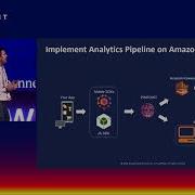 Driving Effective Digital User Engagement Using Analytics Push Notifications SMS Text Message