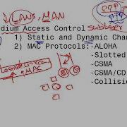 Arabic Telecommunication Networks 4 1 1 Medium Access Control Static And Dynamic Channels