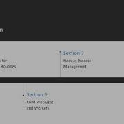 JavaScript Essentials For Modern Web Development Course Overview Packtpub Com
