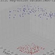 Deep Learning Lecture Materials 6 1 Non Linear Function Approximation Dataset Gneration