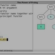Prolog Terms