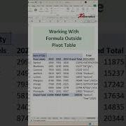 Вычисления вне сводных таблиц советы и рекомендации по Excel