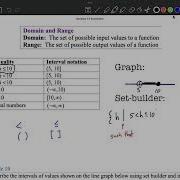 Inequality Interval Graph And Set Builder Notations
