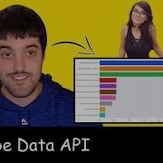 Using Python And YouTube API To Create Analytics On Any Channel