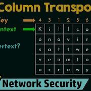 Row Column Transposition Ciphering Technique