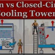 Closed Circuit Vs Open Circuit Cooling Towers
