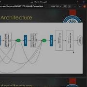 HARDenseNet A 1D DenseNet Inspired CNN For Human Activity Recognition With Inertial Sensors