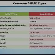 HTTP Request And Responce Headers Learning J2EE In English Java EE Tutorial
