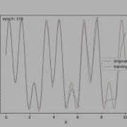 Function Approximation Using Neural Network