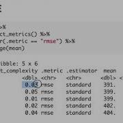 Regression Tree Example