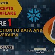 Лекция 1 Введение SQL Обзор облачных технологий Snowflake Пн Пт Онлайн занятие 22 0