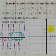 Ex Graph A Transformation Of A Secant Function Period And Horizontal Shift