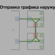 MC LAG также известный как MLAG VPC или Multi Chassis LAG