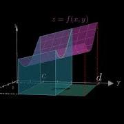 Double Integration Process In A Region Source Code In Description