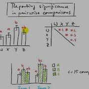 7 4 Pairwise Comparisons Rr480 Pairwise