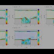 DES Vorticity Contours Supersonic Confined Cavity Flow Different Shock Shear Layer Interactions