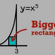 Finding The BIGGEST Rectangle Under Y X 3 But NO Calculus