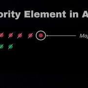 Majority Element In An Array Moore S Voting Algorithm Animation Intuition C Java