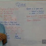 Queue In Python Introduction Data Structures CBSE XII Computer Science