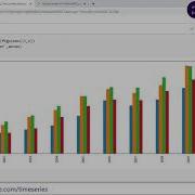 Stacked Bar Plot Time Series Analysis In Python