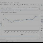 3 1 Broken Line Graphs