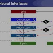 Synthetic Gradients Tutorial How To Speed Up Deep Learning Training