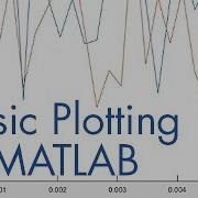 How To Use Basic Plotting Functions