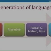 Programming Paradigms And Procedural Languages A Level Computer Science
