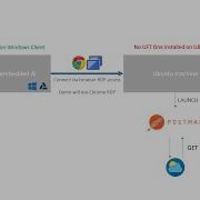 Run UFT GUI Test On A Ubuntu Machine Using Artificial Intelligence