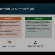 B35 08 Telugu AZURE SQL DBA BATCH 35 20250218 Security I