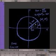 Blender Tutorial Math For Animators Sine And Cosine Functions