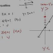 Unit 2 Lesson 3 Function Notation Linear Inequalities