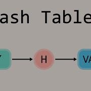 How Hash Tables Actually Work