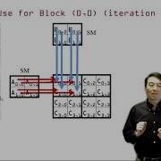 Heterogeneous Parallel Programming 2 5 Tiled Matrix Multiplication