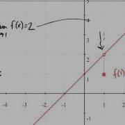 Finding Limits Graphically