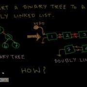 Programming Interview Binary Tree To Doubly Linked List In Place