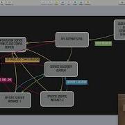 Spring Cloud Tutorial Part 3 Spring Boot Admin
