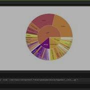 Introduction To Interactive Visualization Plotly Express 2