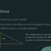 Permutation Tests