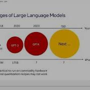 ONNXCommunityMeetup2023 INT8 Quantization For Large Language Models With Intel Neural Compressor