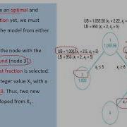Operation Research 23 Optimization Of Integer Programming Using Branch And Bound Method