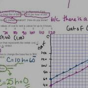 MPM1D 5 6 Connecting Variation Slope And First Differences Video 1