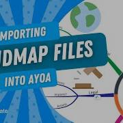 How To Import IMindMap Files Into Ayoa