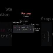 For Loop In Python Explained With Example Learn Python For Beginners