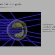 Molecular Probes Tutorial Series Introduction To Flow Cytometry