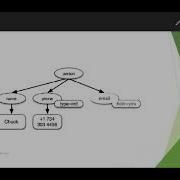 Python Application Programming Module 5 Session 3