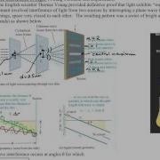 Chapter 27 Interference And Young S Double Slit Expt