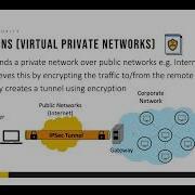 006 Security Protocols SSL TLS IPSec VPNs SSH Protecting Data In Transit