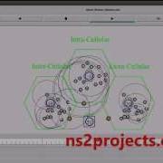 Hybrid Wireless Network Using NS2 Simulator NS2 Projects Code