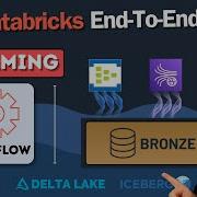 Streaming Data To Databricks Using Lakeflow Kafka Kinesis EventHub End To End Project 1